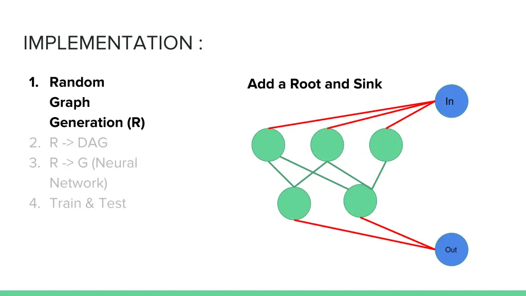 implementation 5