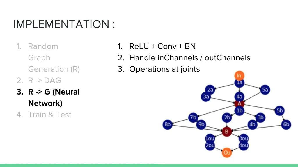 implementation 7