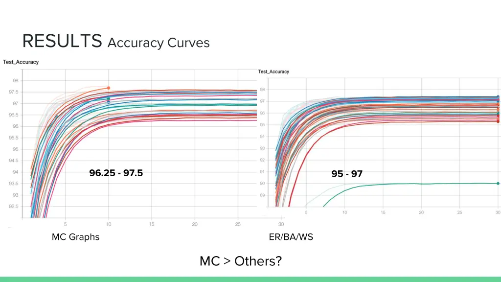 results accuracy curves