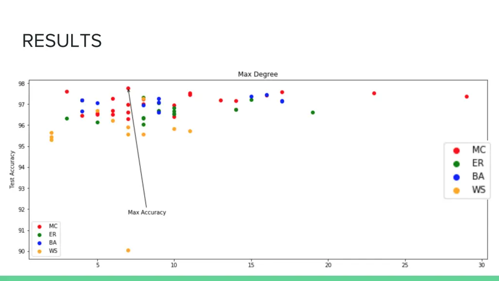 results