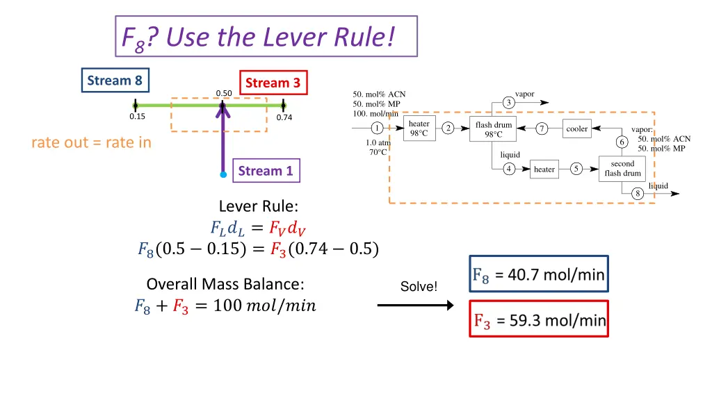 f 8 use the lever rule