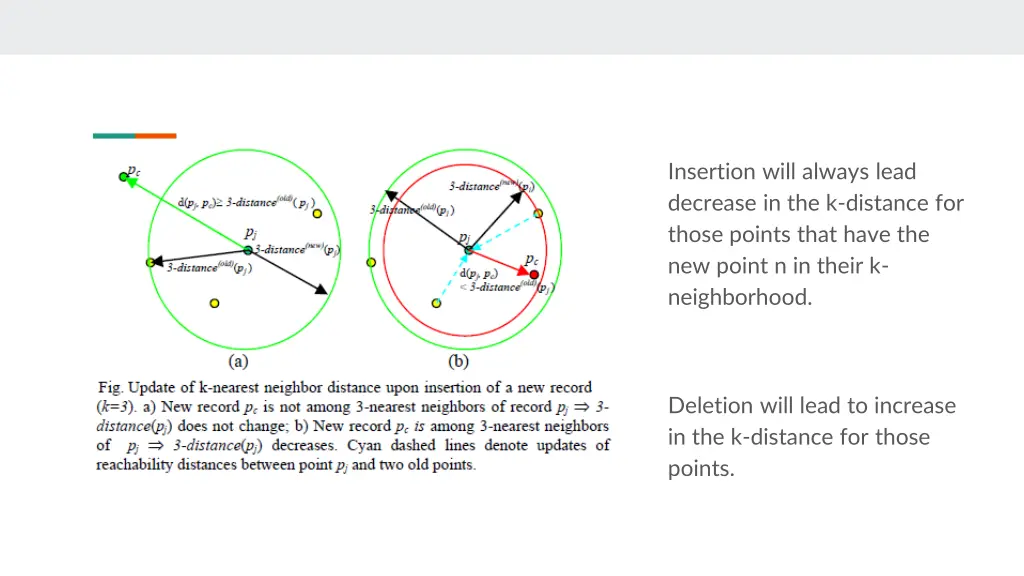 insertion will always lead decrease