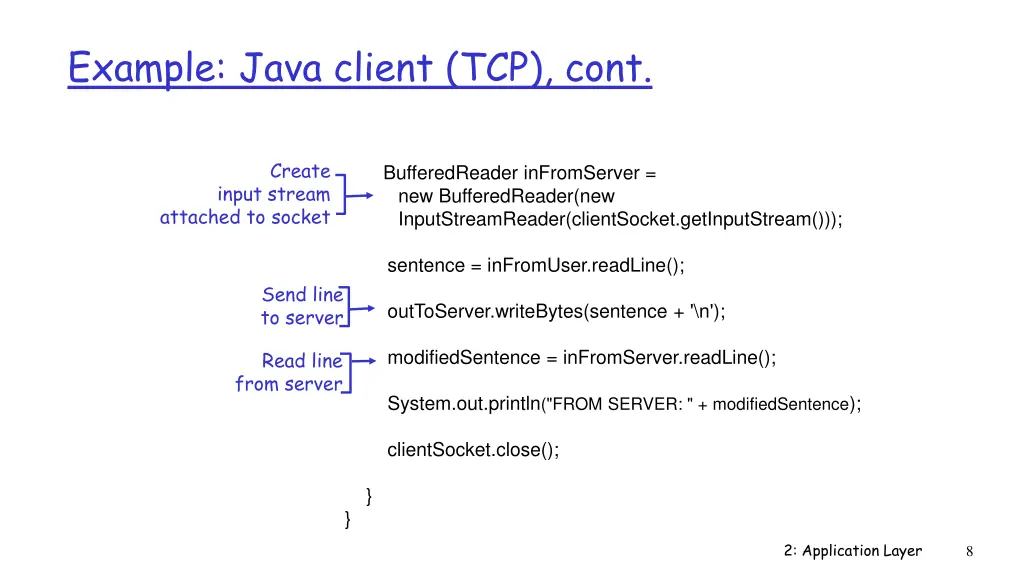 example java client tcp cont