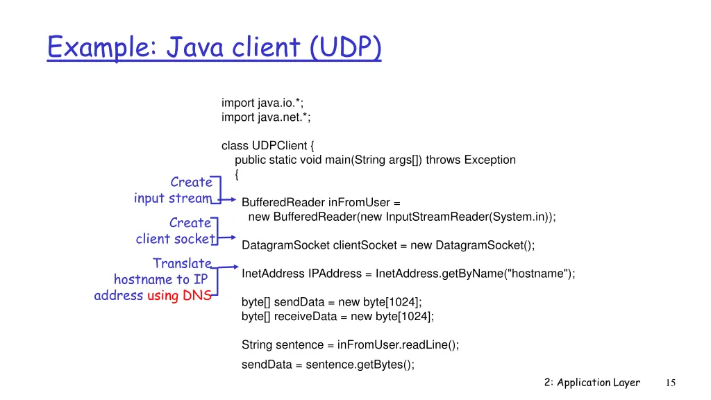 example java client udp 1