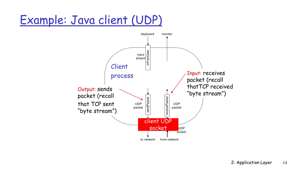 example java client udp