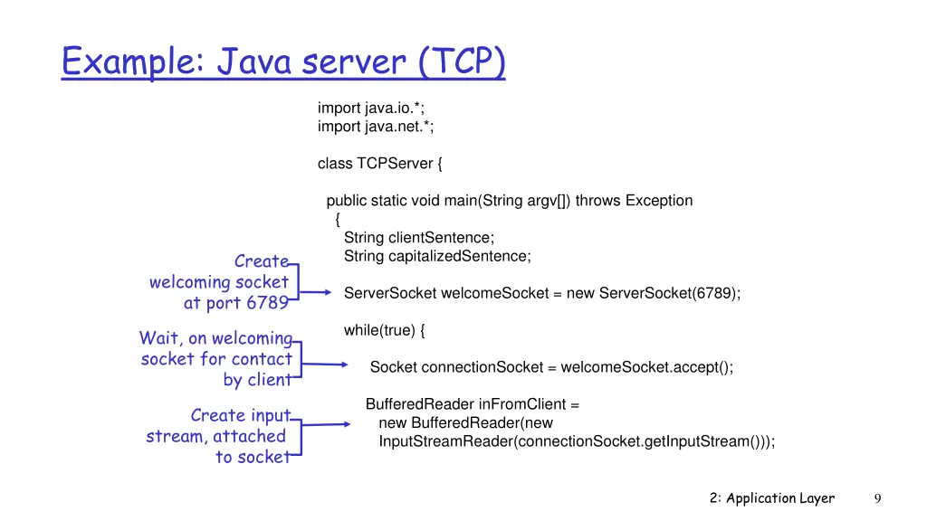 example java server tcp