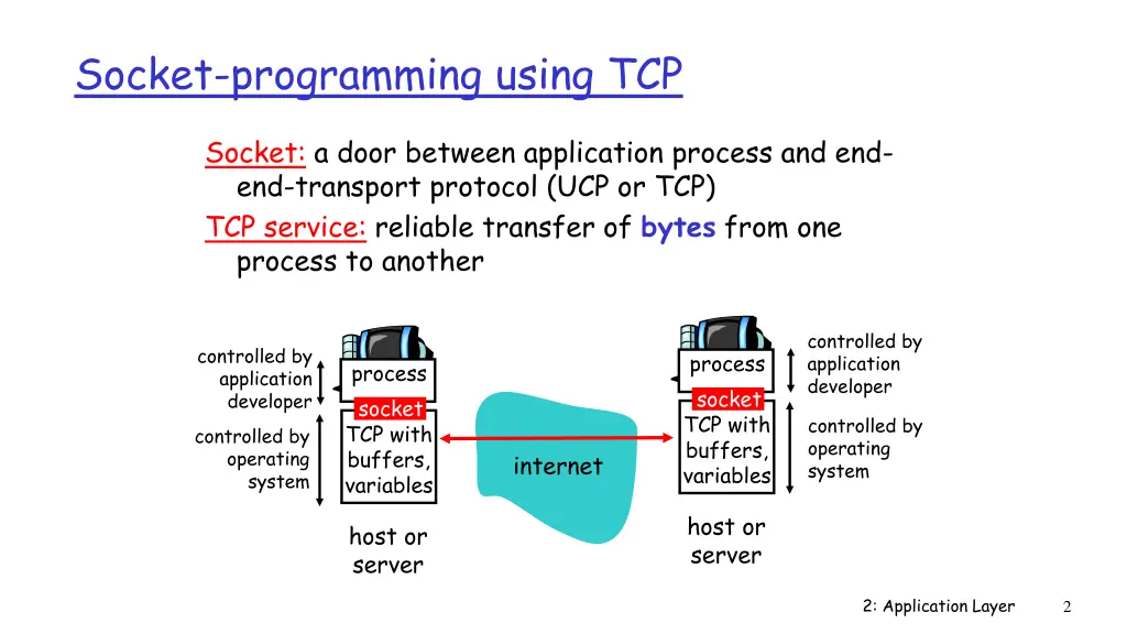 socket programming using tcp