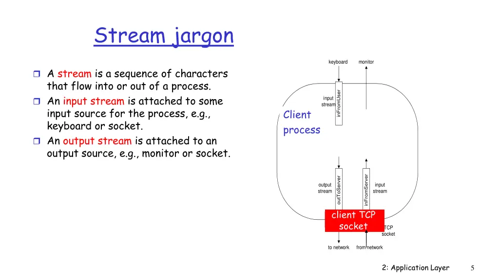 stream jargon