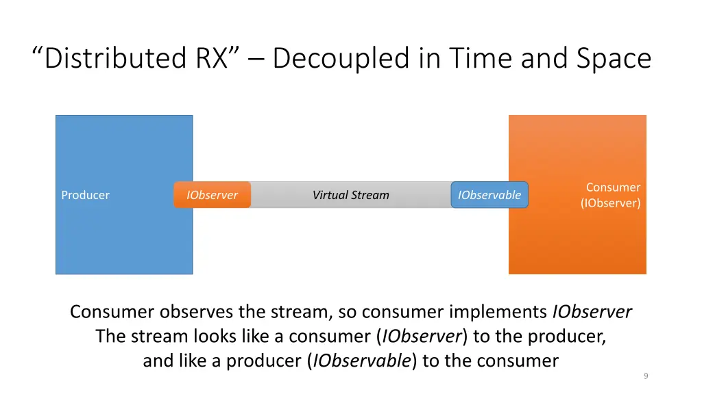 distributed rx decoupled in time and space