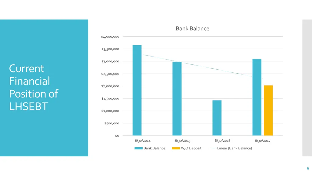 bank balance