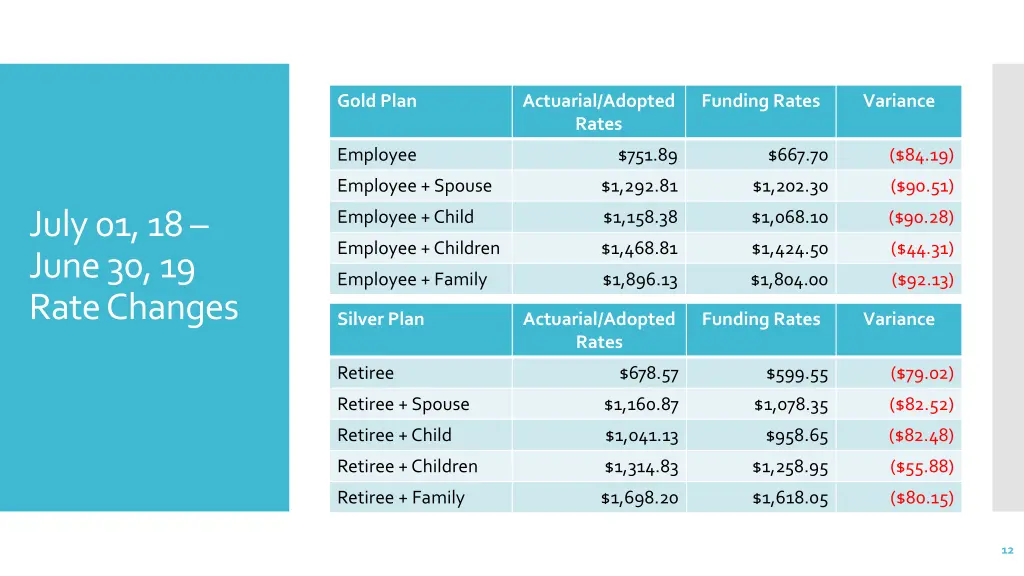 gold plan