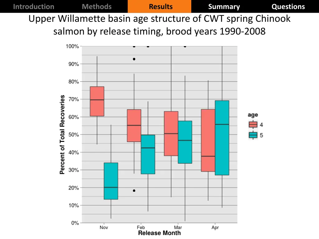 introduction upper willamette basin age structure 1