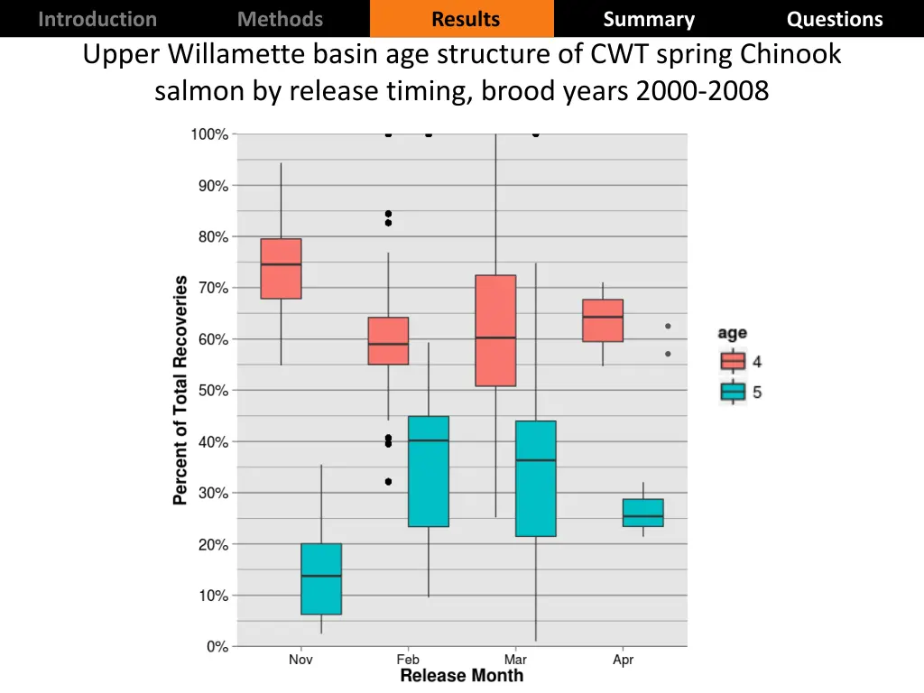 introduction upper willamette basin age structure