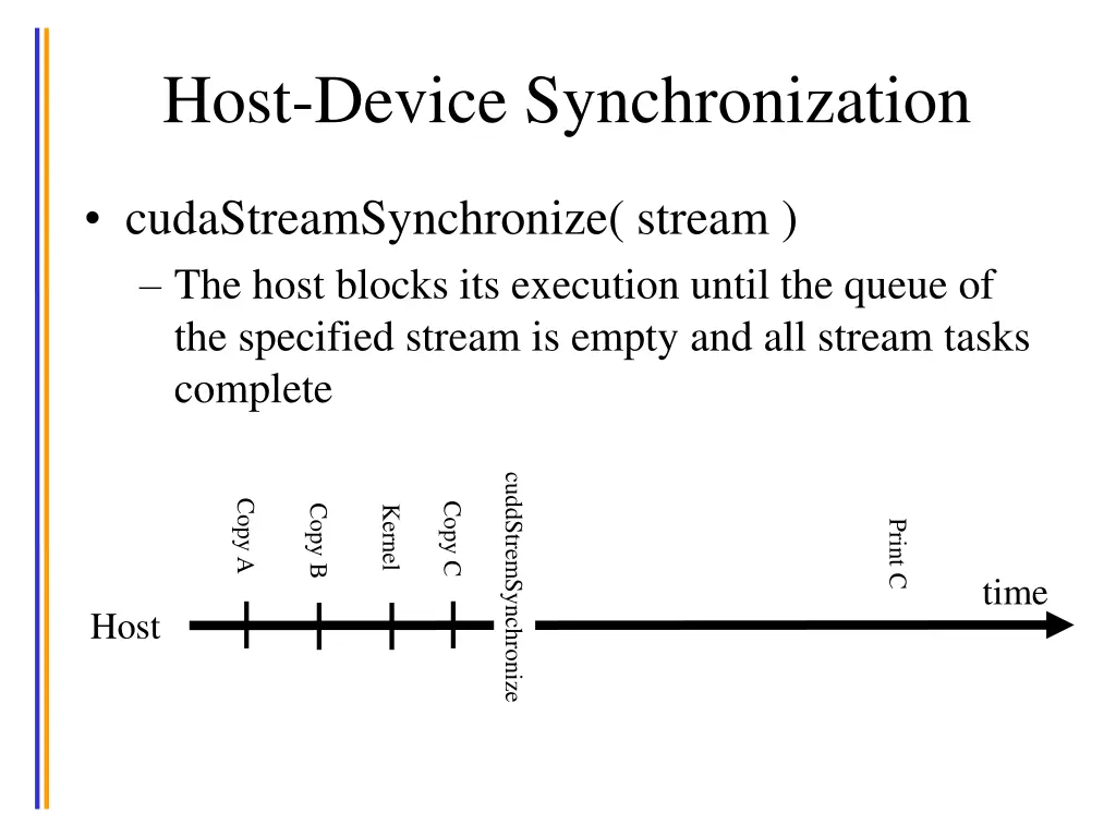 host device synchronization