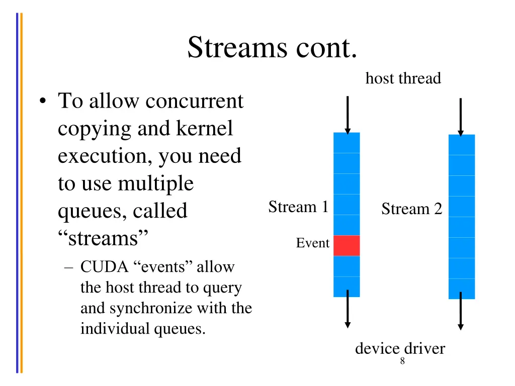 streams cont