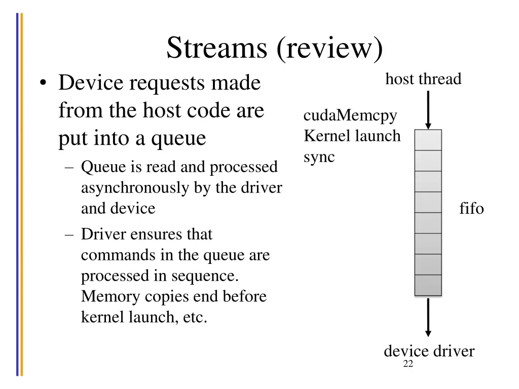 streams review