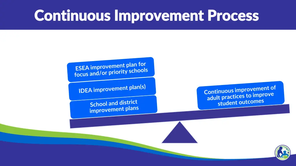 continuous improvement process continuous