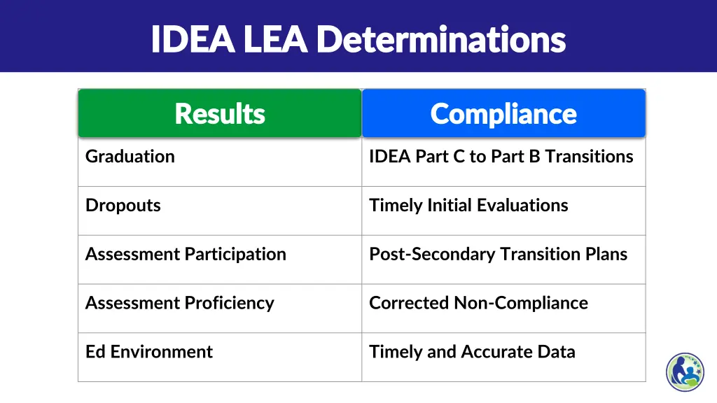 idea lea determinations idea lea determinations