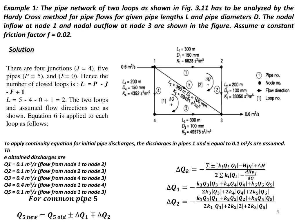 example 1 the pipe network of two loops as shown