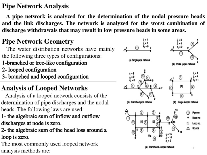 pipe network analysis