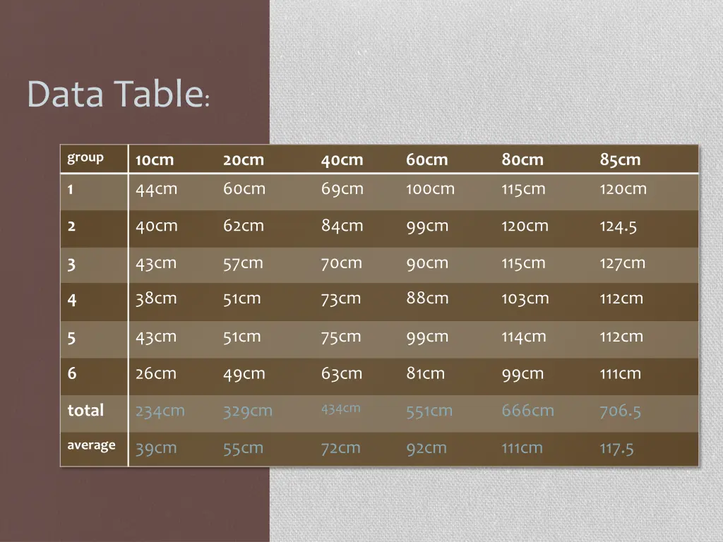 data table
