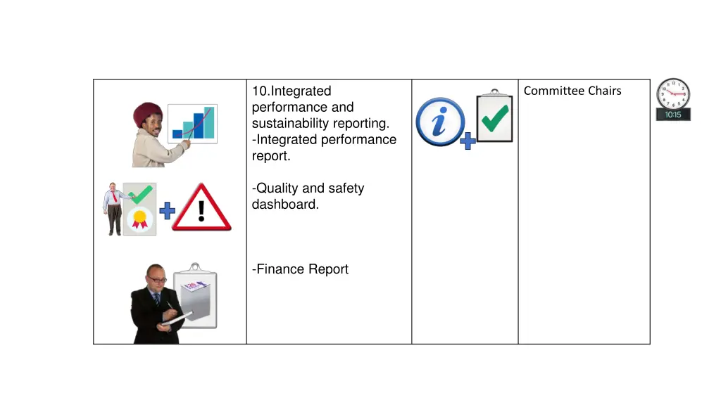 10 integrated performance and sustainability