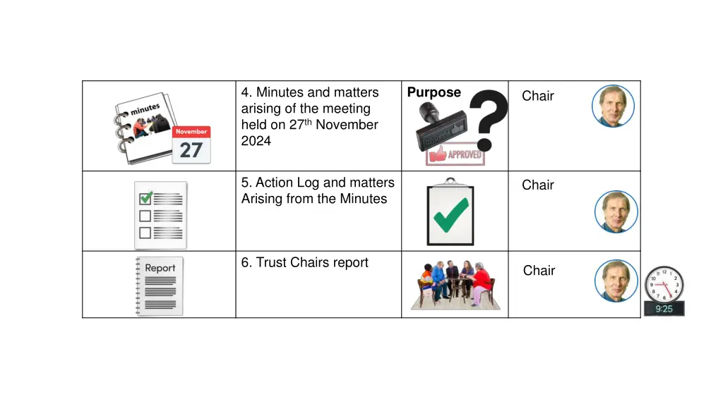 4 minutes and matters arising of the meeting held
