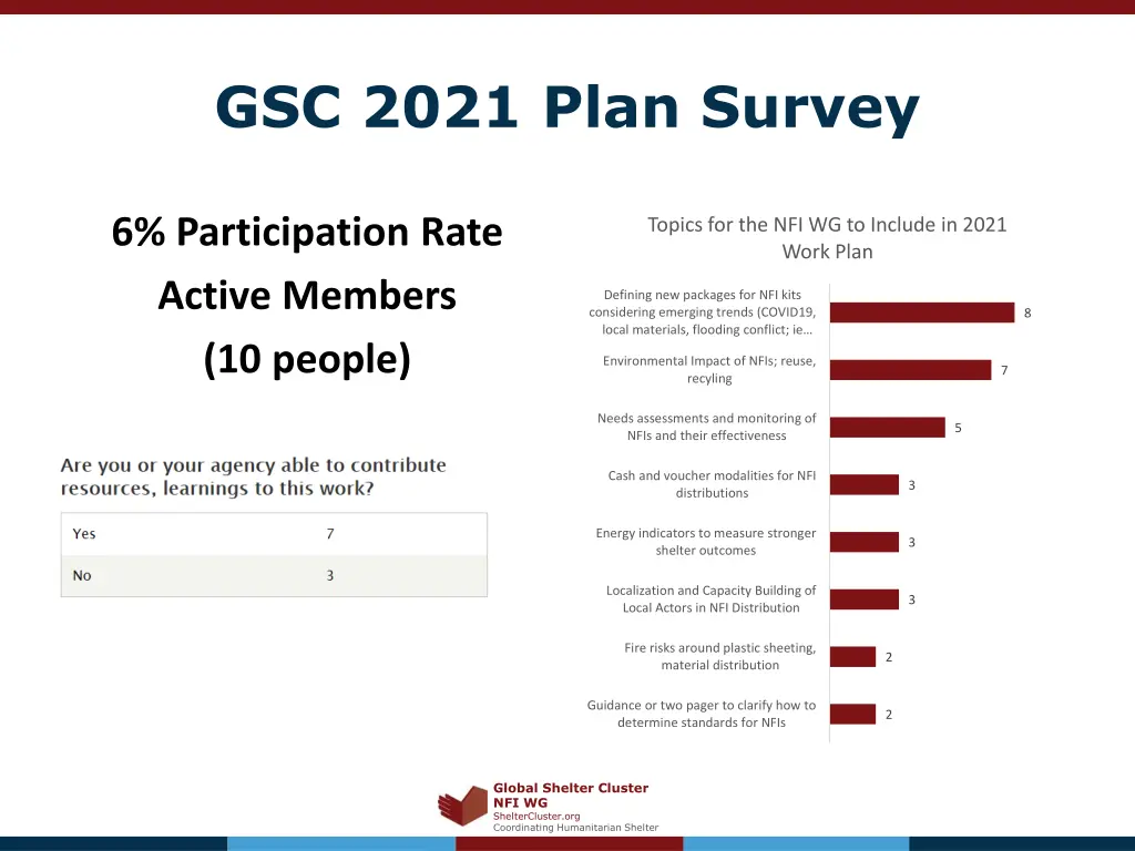 gsc 2021 plan survey