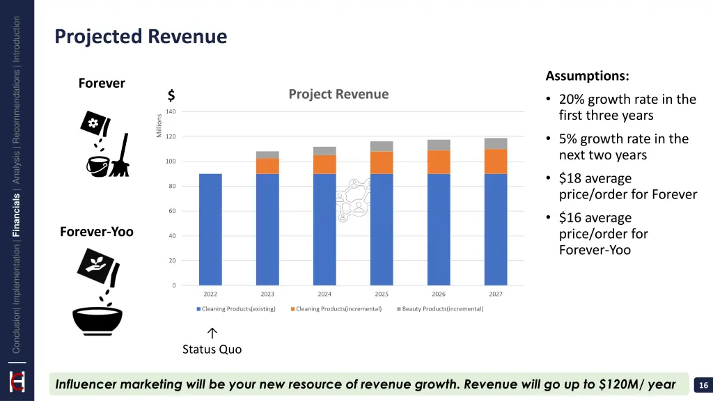 conclusion implementation financials analysis 12
