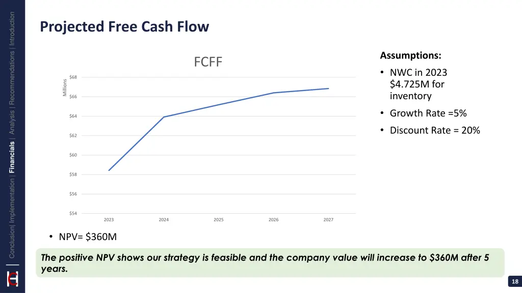 conclusion implementation financials analysis 14