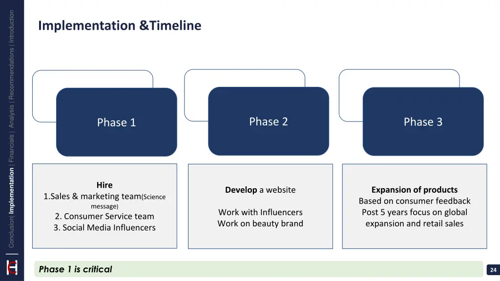 conclusion implementation financials analysis 19