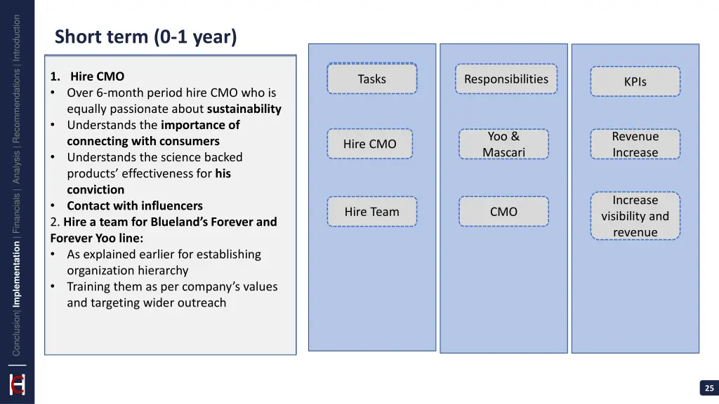 conclusion implementation financials analysis 20