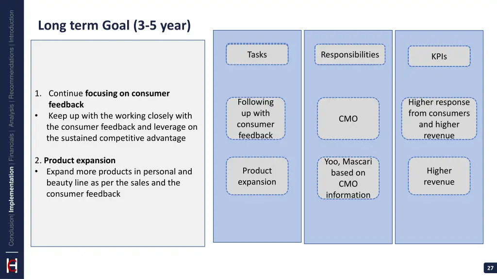 conclusion implementation financials analysis 22