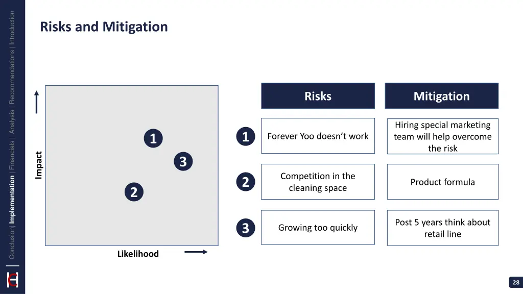conclusion implementation financials analysis 23