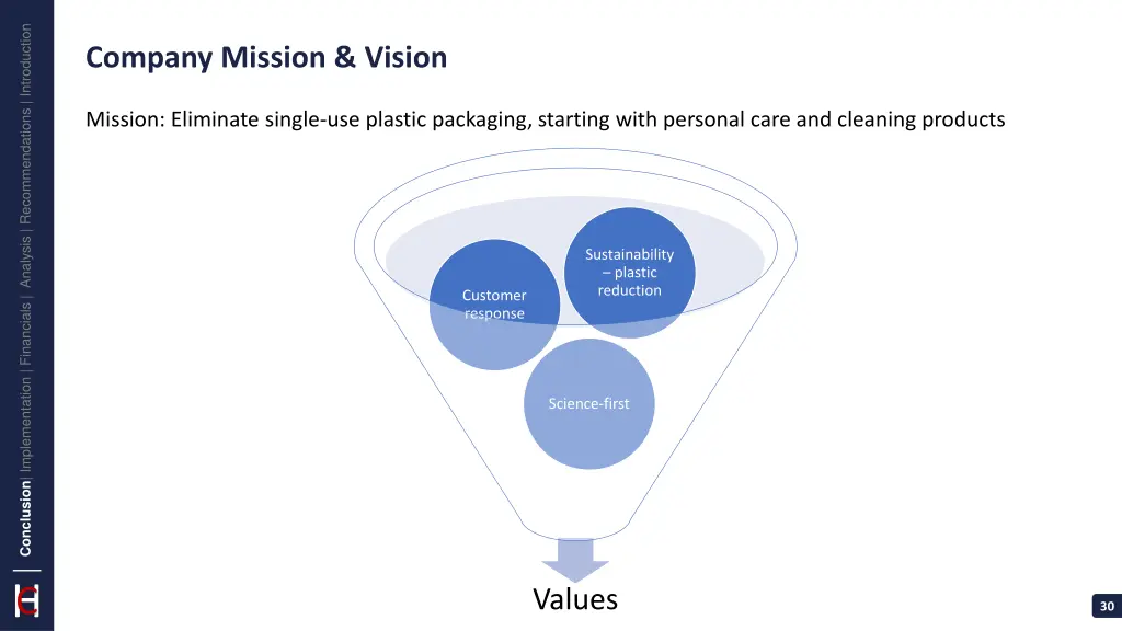 conclusion implementation financials analysis 24