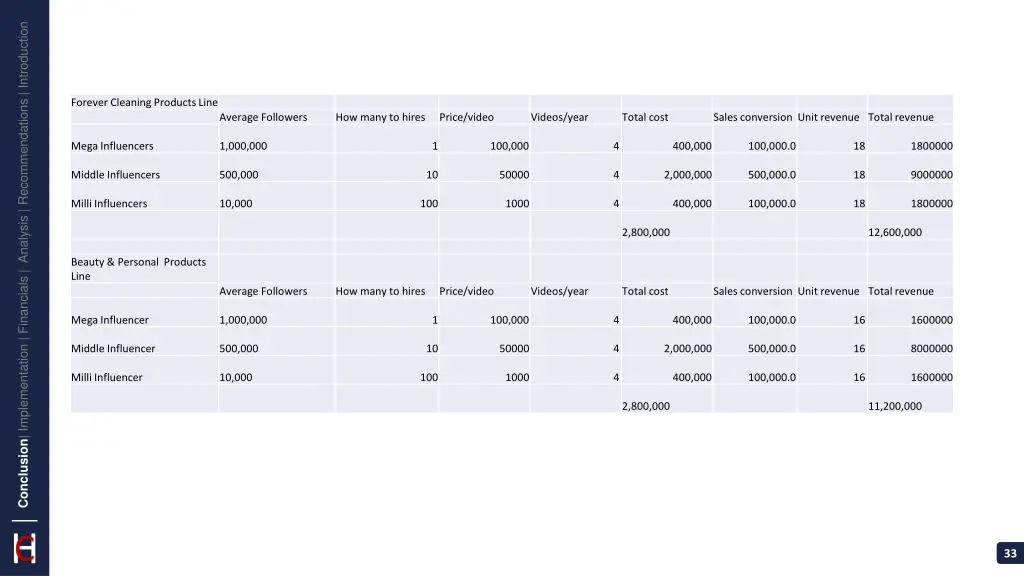 conclusion implementation financials analysis 26