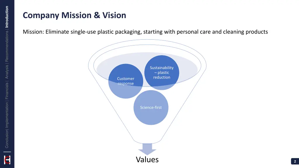 conclusion implementation financials analysis