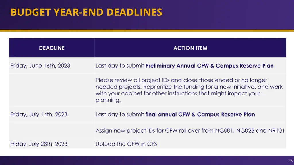 budget year end deadlines