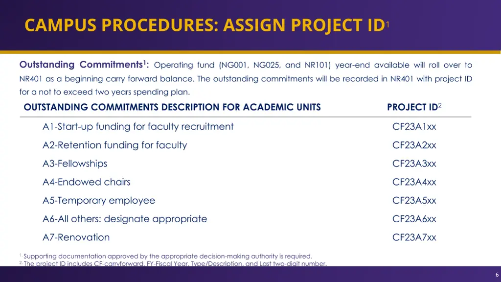 campus procedures assign project id 1