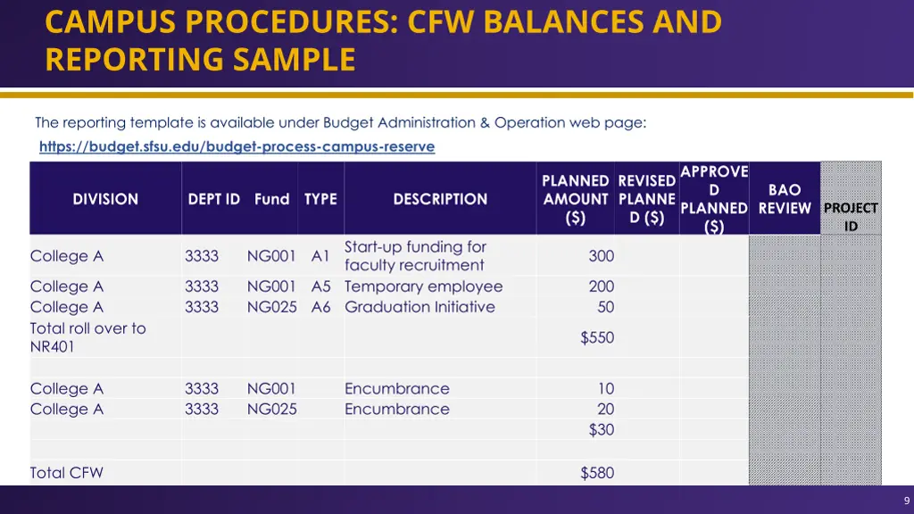 campus procedures cfw balances and reporting