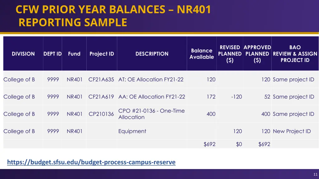 cfw prior year balances nr401 reporting sample 1
