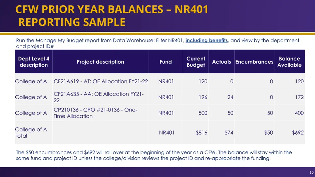 cfw prior year balances nr401 reporting sample