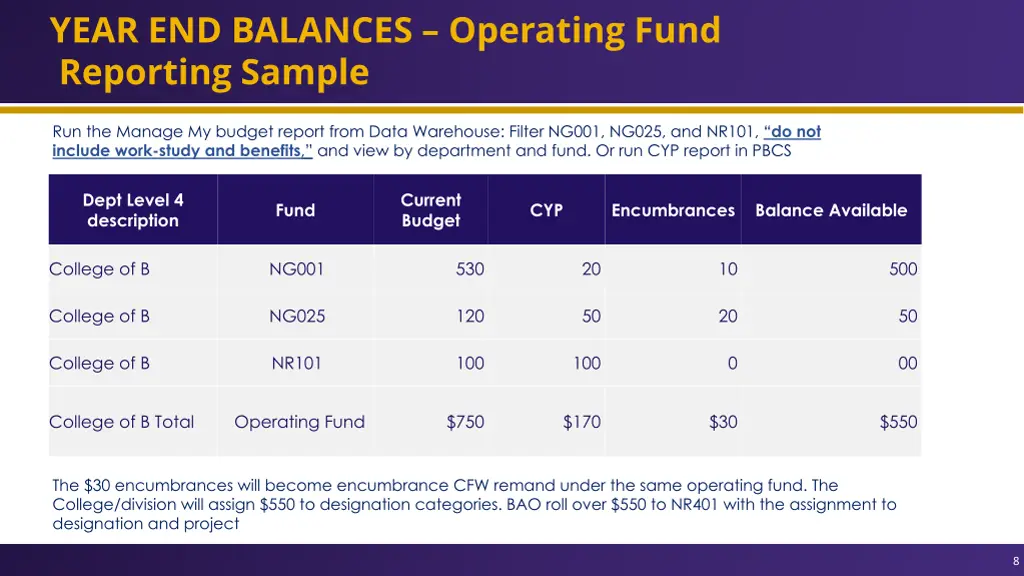 year end balances operating fund reporting sample