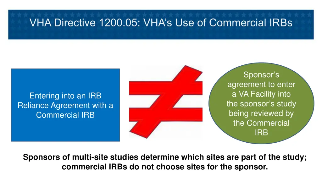 vha directive 1200 05 vha s use of commercial irbs 3
