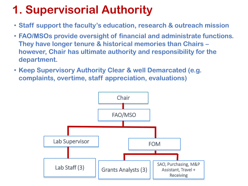 1 supervisorial authority