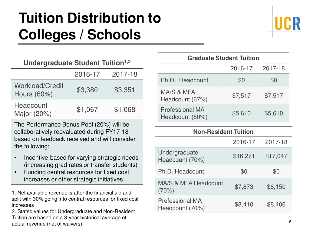 tuition distribution to colleges schools