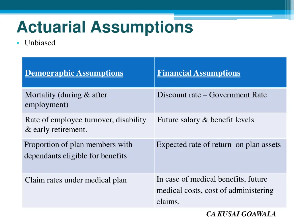 actuarial assumptions unbiased