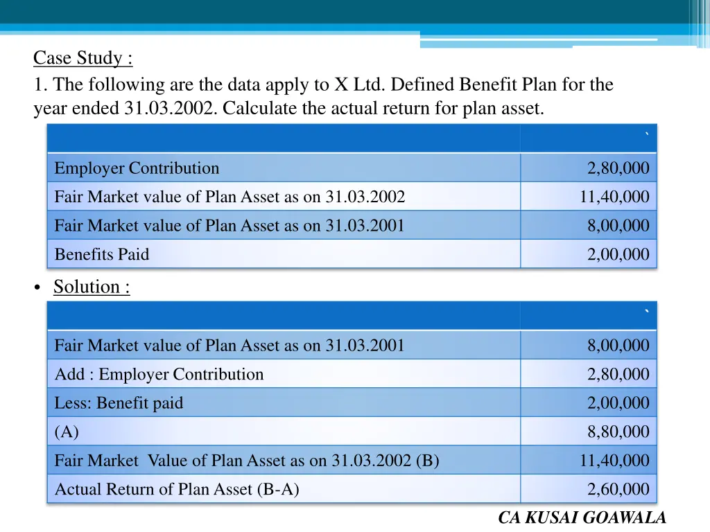 case study 1 the following are the data apply