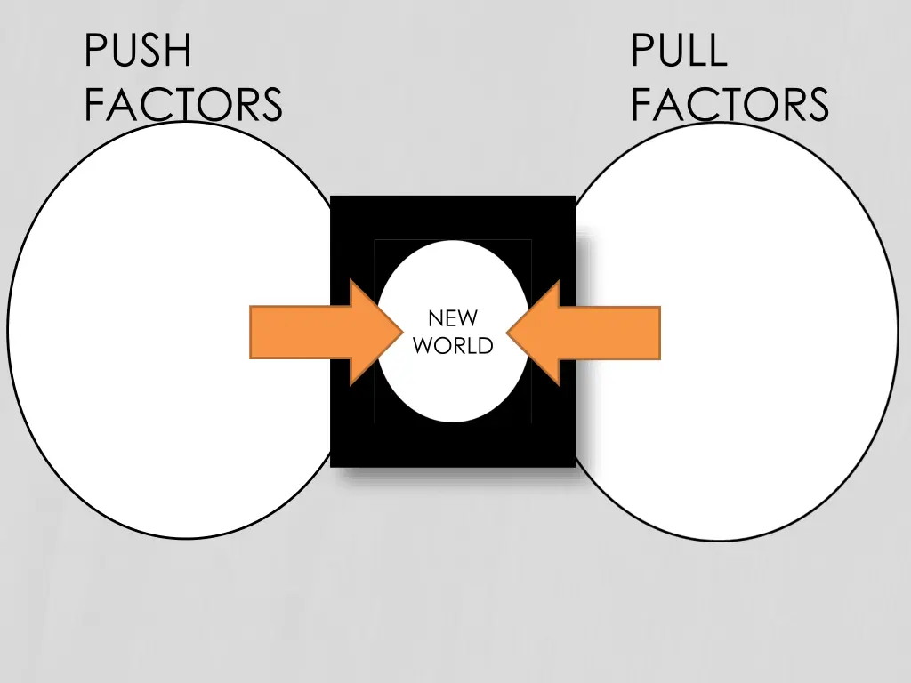 push factors