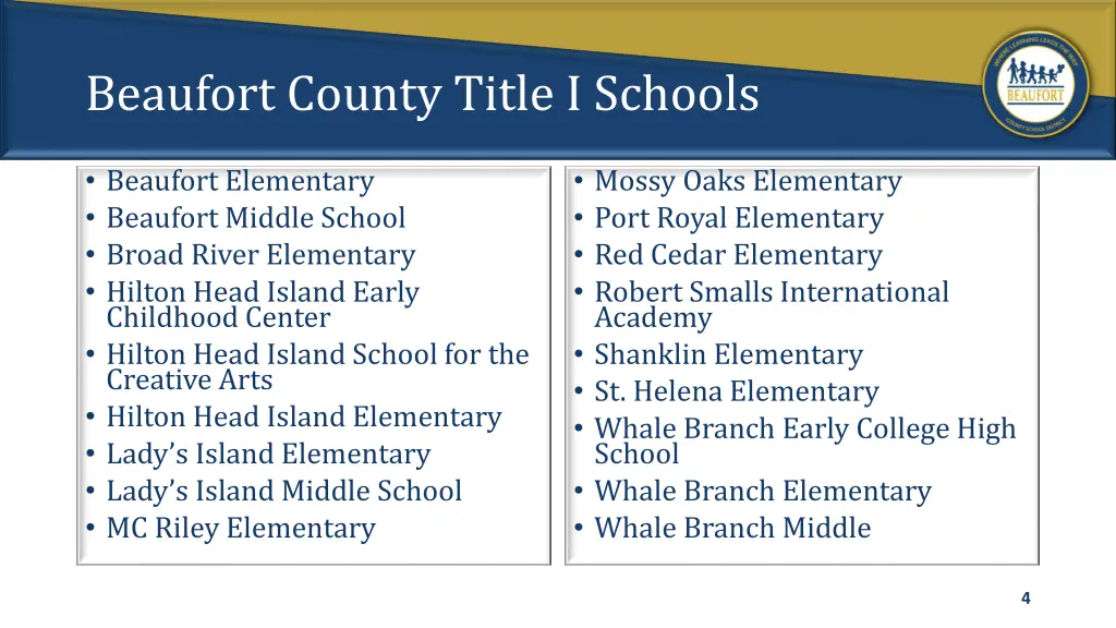 beaufort county title i schools
